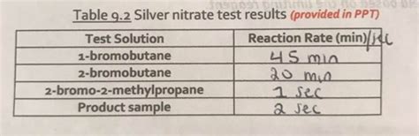 ethanolic silver nitrate|silver nitrate test results.